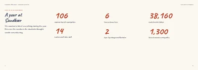 Σελίδες 4–5 του Yearbook for a boarding school – 64 pages