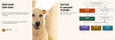 Side 2–3 af Holdkatalog for hundeskole – 12 sider