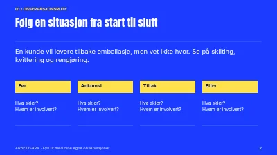 Side 2 av Emballasje i omløp