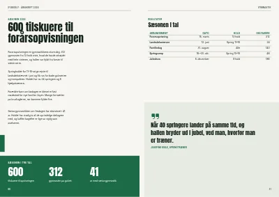 Side 50–51 af Årsskrift for idrætsforening – 96 sider