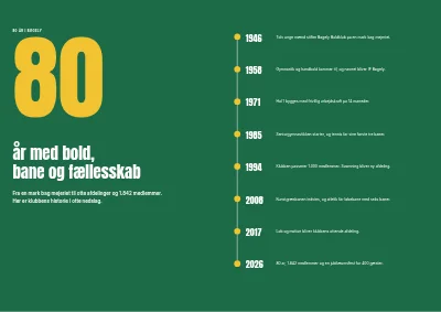 Side 80–81 af Årsskrift for idrætsforening – 96 sider
