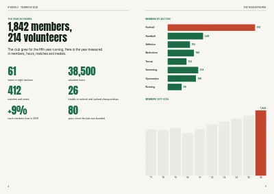 Seiten 4–5 von Yearbook for a sports club – 96 pages