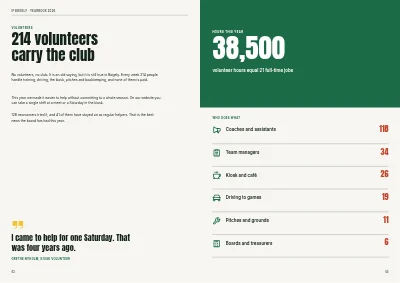 Seiten 62–63 von Yearbook for a sports club – 96 pages
