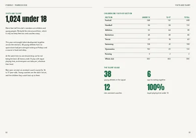 Seiten 64–65 von Yearbook for a sports club – 96 pages