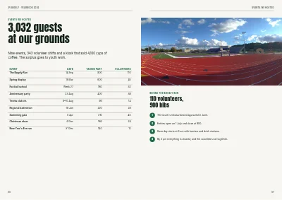 Seiten 66–67 von Yearbook for a sports club – 96 pages