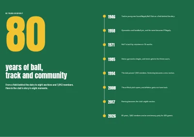 Seiten 80–81 von Yearbook for a sports club – 96 pages