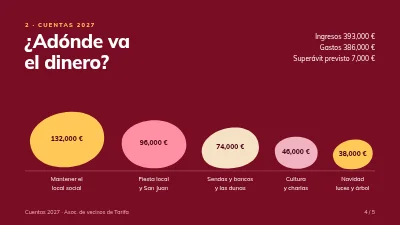 Página 4 de Revisión del presupuesto — asociación de vecinos