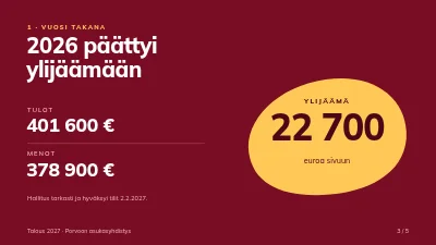 Sivu 3 – Budjettitarkastelu — asukasyhdistys