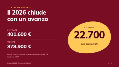 Pagina 3 di Revisione del budget — associazione dei residenti