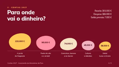 Página 4 de Revisão do orçamento — associação de moradores