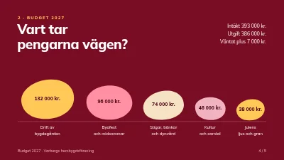 Sida 4 av Budgetgenomgång — boendeförening