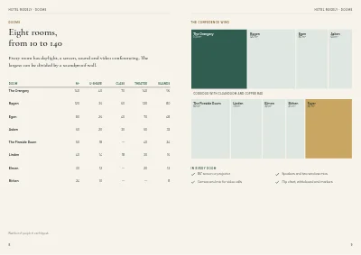 Pages 8–9 of Meeting packages for a conference hotel – 16 pages