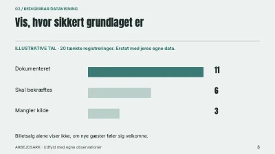 Side 3 af Teater tæt på publikum