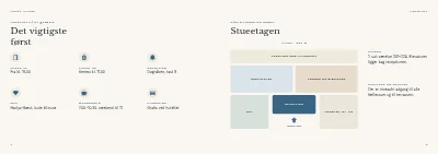 Side 4–5 af Gæsteguide for badehotel – 48 sider
