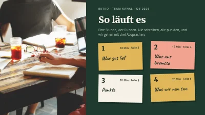 Seite 2 von Retrospektive — das Retro-Board des Teams