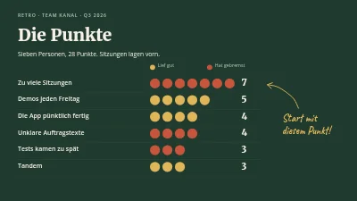 Seite 5 von Retrospektive — das Retro-Board des Teams
