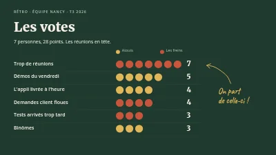 Page 5 de Rétrospective — le tableau de rétro de l'équipe