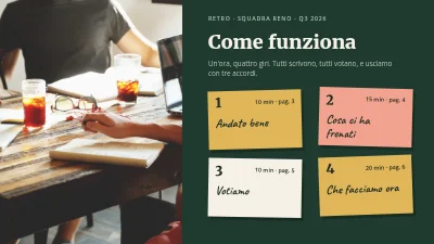 Pagina 2 di Retrospettiva — la lavagna retro del team