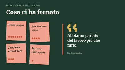 Pagina 4 di Retrospettiva — la lavagna retro del team
