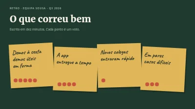 Página 3 de Retrospetiva — o quadro de retrospetiva da equipa