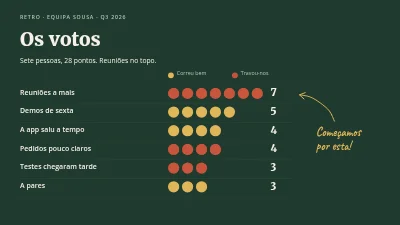 Página 5 de Retrospetiva — o quadro de retrospetiva da equipa