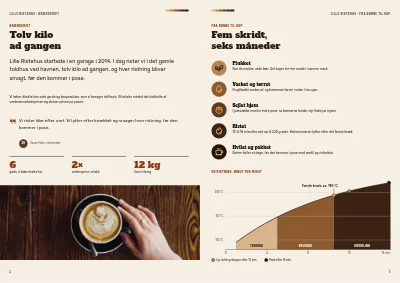 Side 2–3 af Kaffekatalog for kaffebrænderi – 12 sider