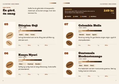 Side 6–7 af Kaffekatalog for kaffebrænderi – 12 sider