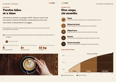 Seiten 2–3 von Coffee catalogue for a coffee roastery – 12 pages