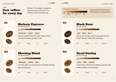 Seiten 4–5 von Coffee catalogue for a coffee roastery – 12 pages