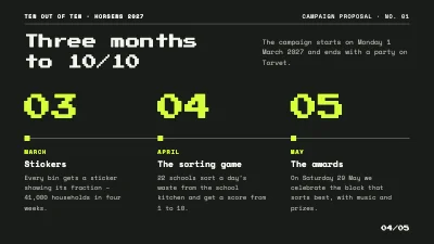 Page 4 of Recycling campaign — editorial pixel deck