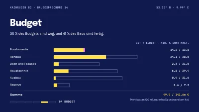 Seite 5 von Bauprojekt — Statusmeeting