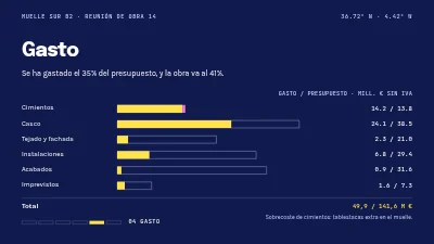 Página 5 de Proyecto de obra — reunión de seguimiento