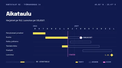 Sivu 4 – Rakennushanke — tilannekokous