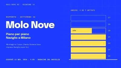 Progetto edilizio — riunione di stato avanzamento