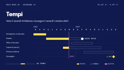 Pagina 4 di Progetto edilizio — riunione di stato avanzamento