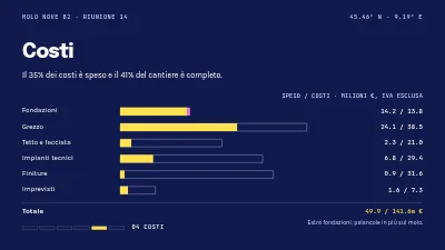 Pagina 5 di Progetto edilizio — riunione di stato avanzamento