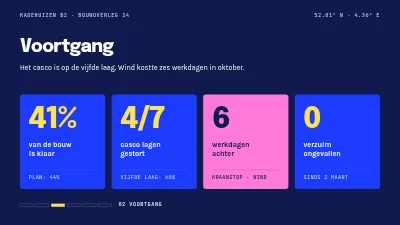 Pagina 3 van Bouwproject — statusoverleg