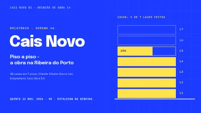 Projeto de construção — reunião de ponto de situação