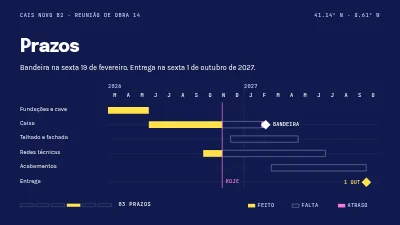 Página 4 de Projeto de construção — reunião de ponto de situação