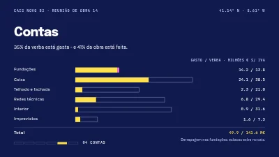 Página 5 de Projeto de construção — reunião de ponto de situação