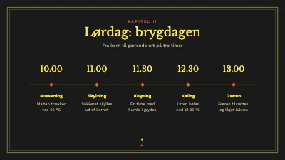 Side 4 af Ølbrygning for begyndere — brygweekend