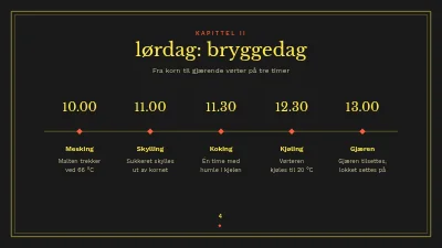 Side 4 av Hjemmebrygging for nybegynnere — bryggehelg