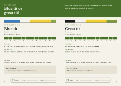Pages 18–19 of Bird guide for a nature centre – 96 pages