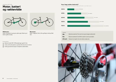 Side 6–7 af Produktguide for cykelforhandler med elcykler – 24 sider