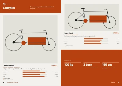 Side 12–13 af Produktguide for cykelforhandler med elcykler – 24 sider