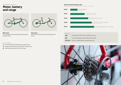 Seiten 6–7 von E-bike product guide for a bike shop – 24 pages