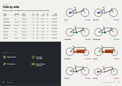 Seiten 16–17 von E-bike product guide for a bike shop – 24 pages