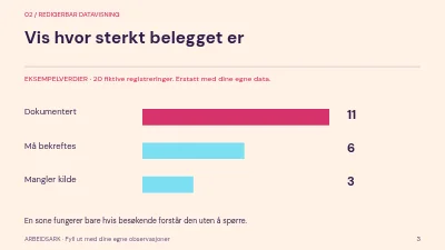 Side 3 av Nye plasser på biblioteket