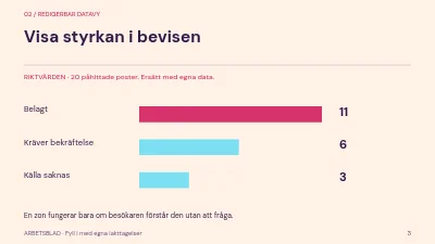 Sida 3 av Nya ytor på biblioteket