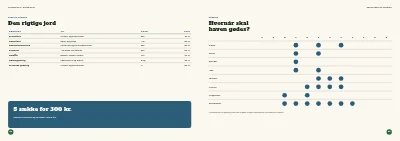 Side 64–65 af Sæsonkatalog for havecenter – 96 sider